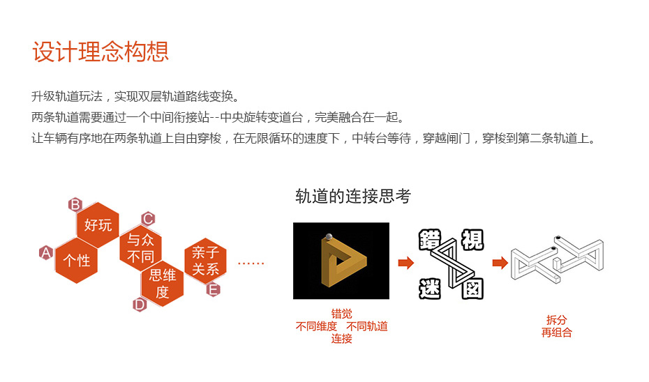 軌道結(jié)構(gòu)功能設計解決方案_05