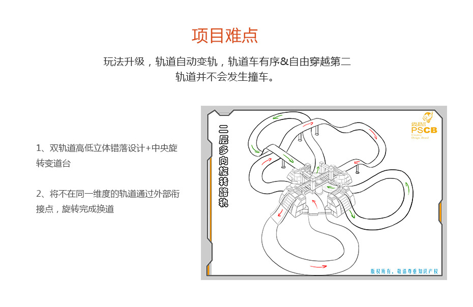 軌道結(jié)構(gòu)功能設計解決方案_06